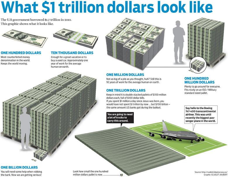 TRUMP [AND TRILLIONS]