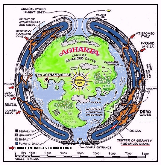AGHARTHA [AND AREA 51]